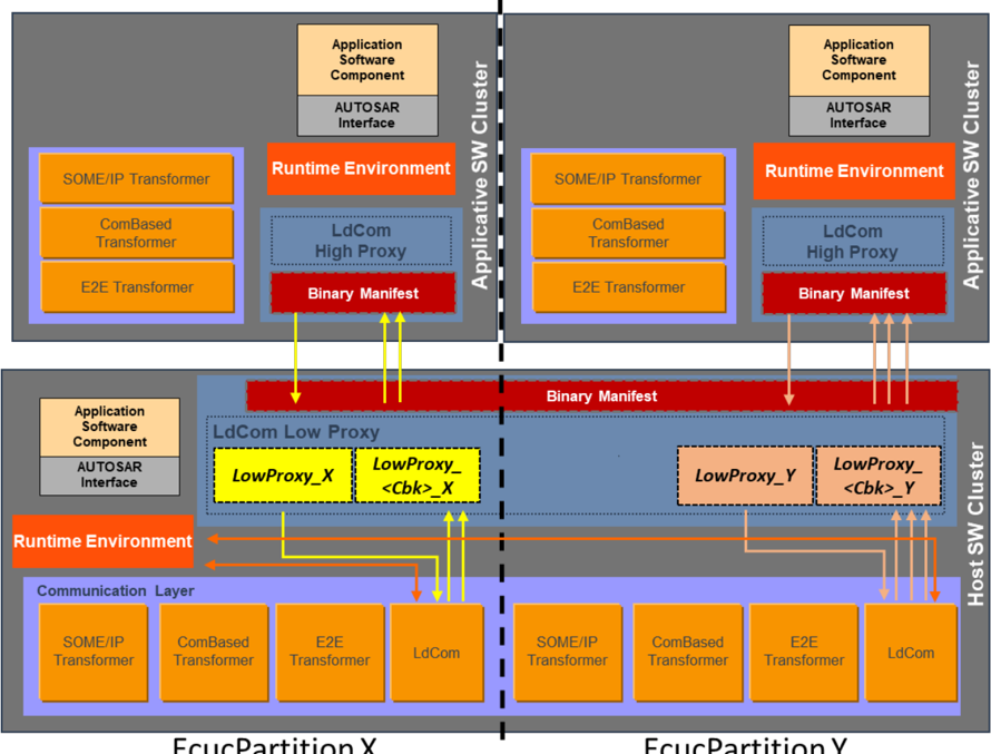 Figure10_4