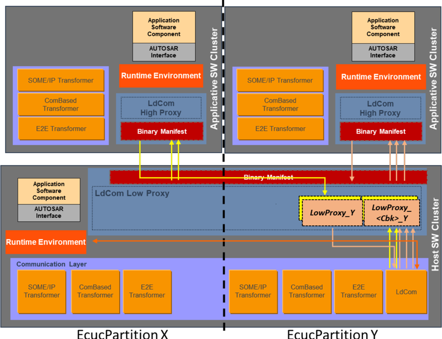 Figure10_5