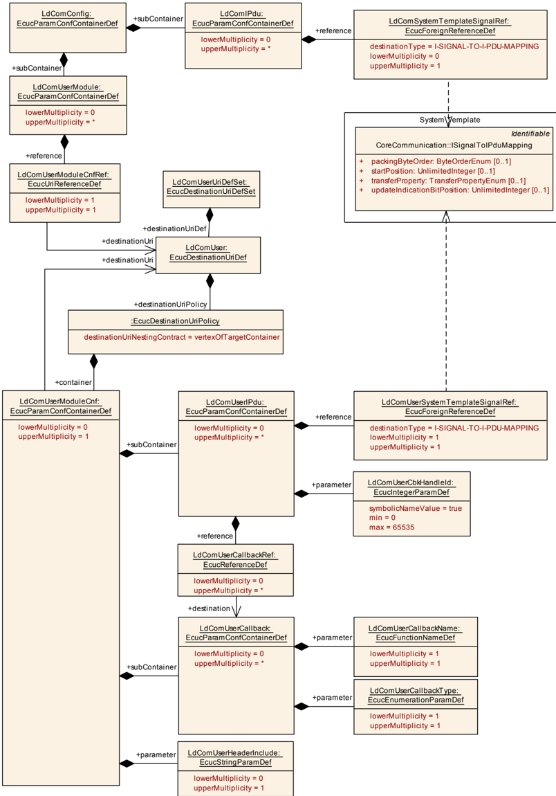 Figure10_6