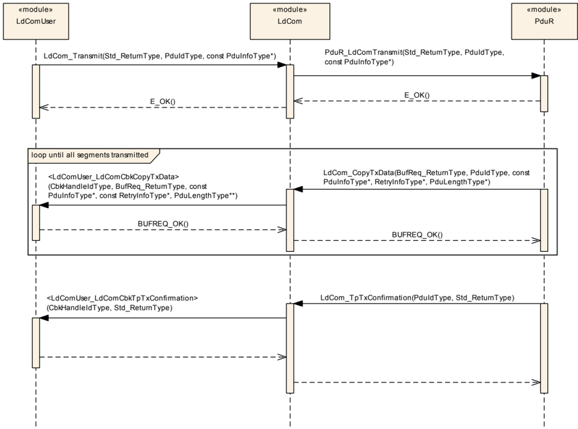 Figure9_1