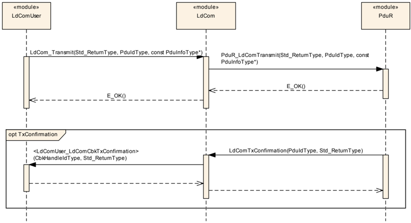 Figure9_2