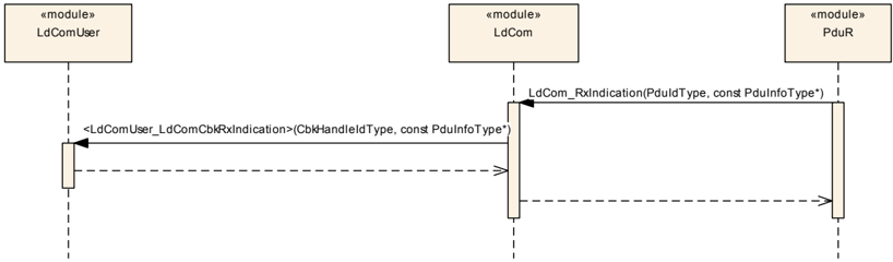 Figure9_5