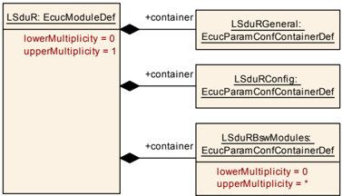 Figure10_1