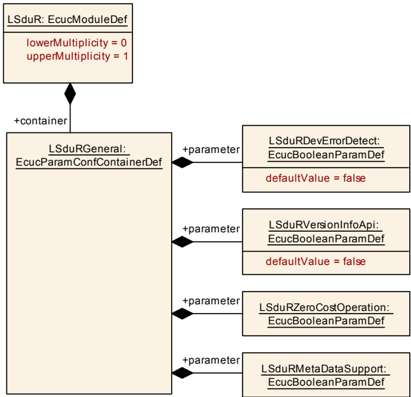 Figure10_2