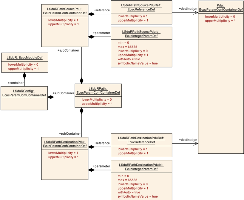 Figure10_3