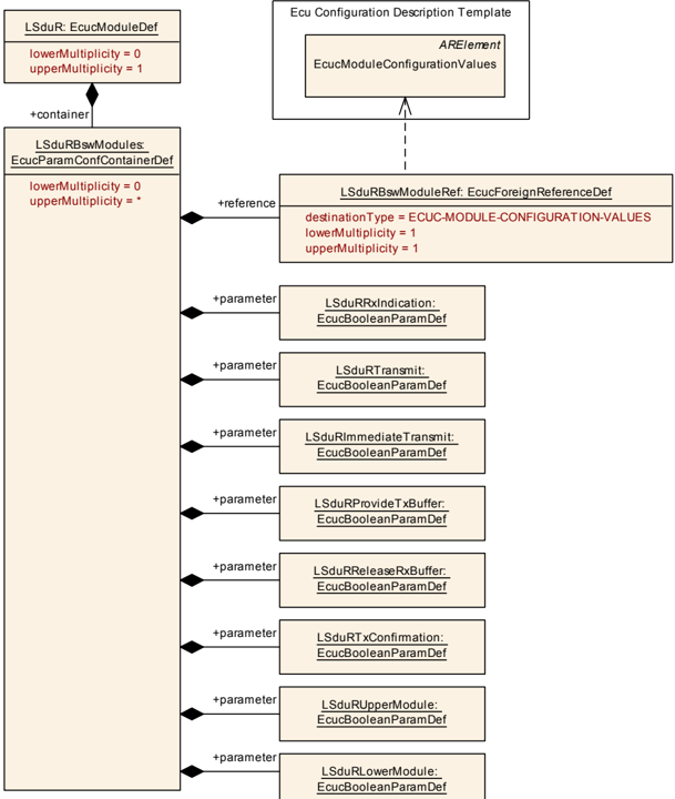 Figure10_4