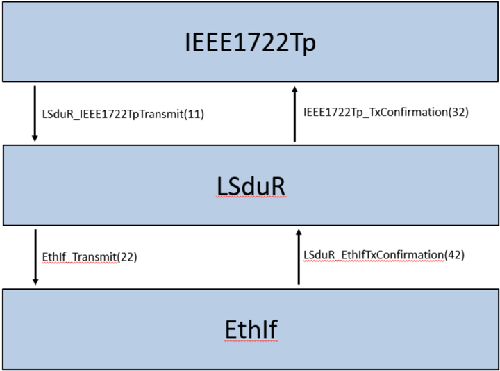 Figure7_1