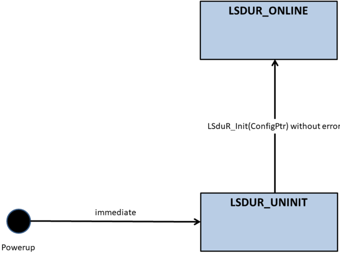 Figure7_2