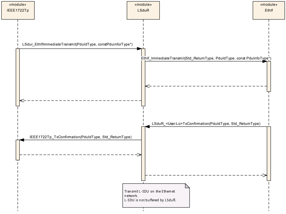 Figure9_1
