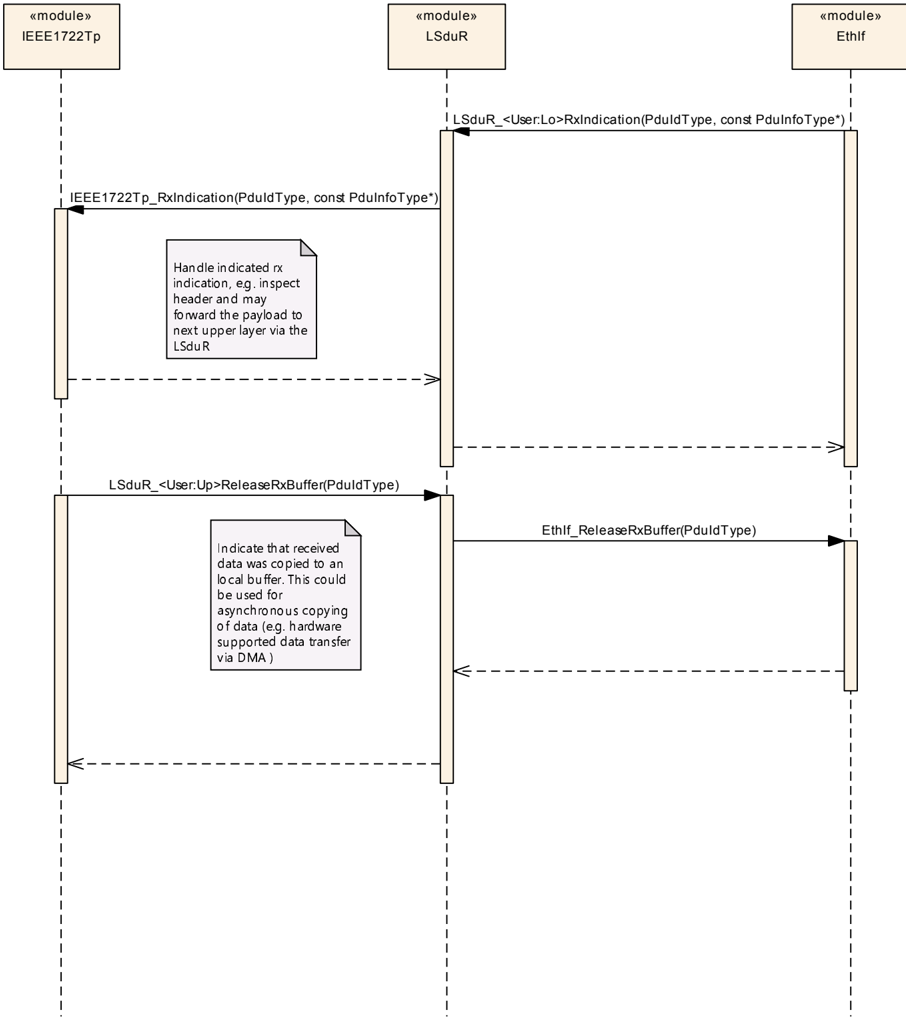Figure9_2