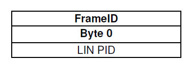 Layout of LIN FrameID