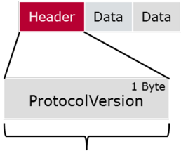 Status Frame Header