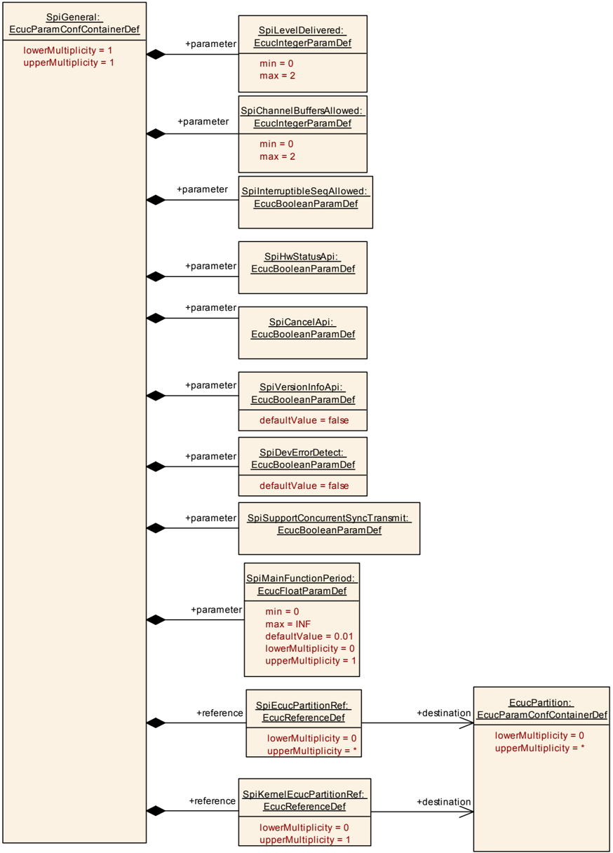 Figure10_1