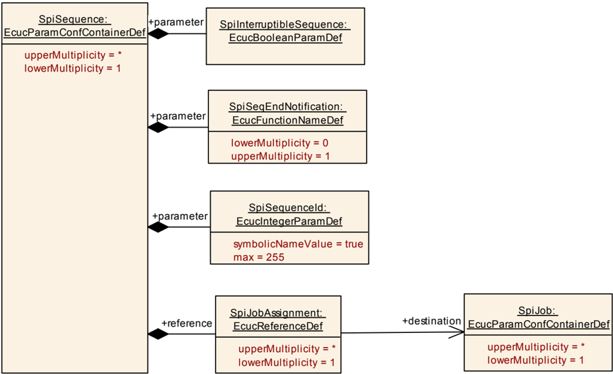 Figure10_2
