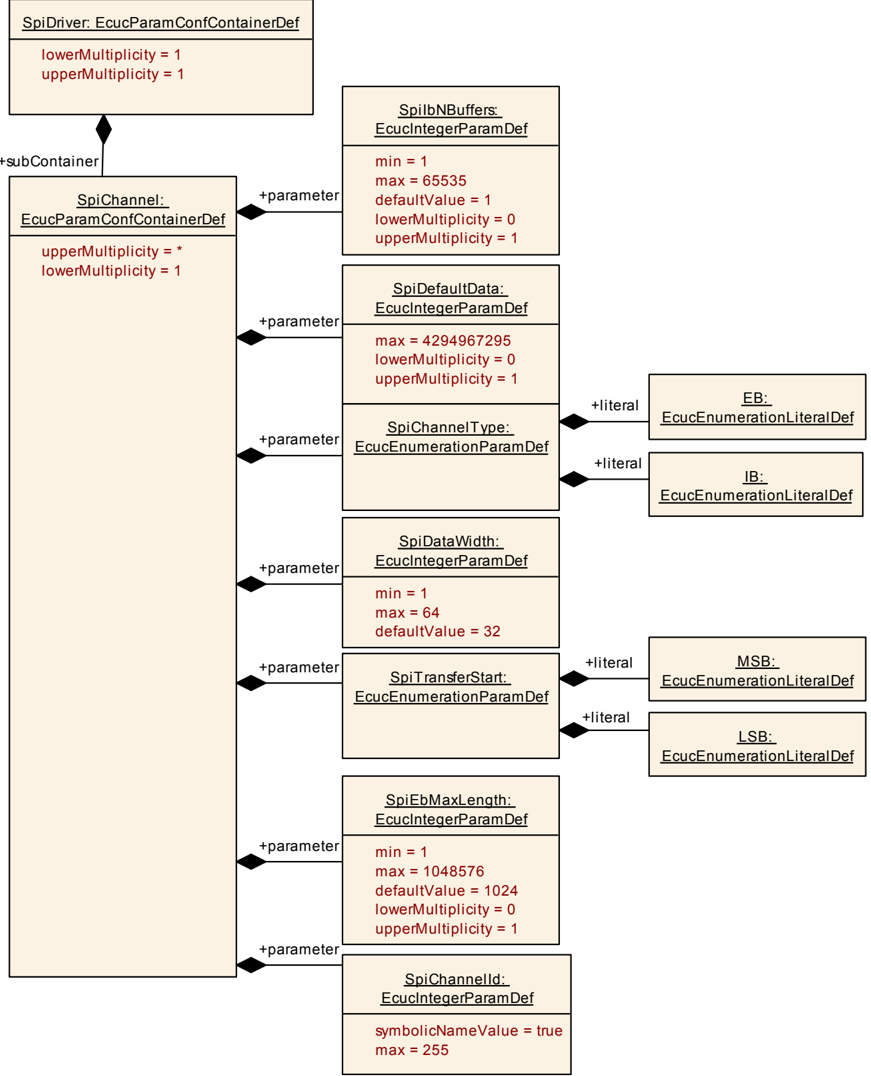 Figure10_3