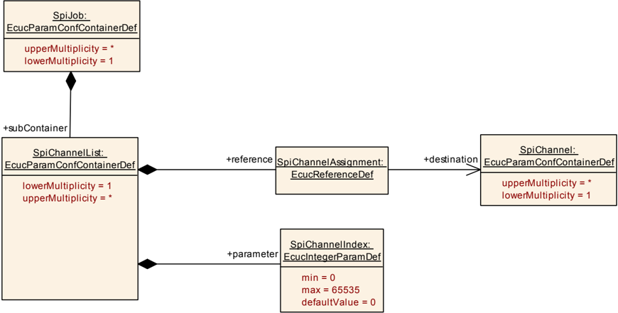 Figure10_4