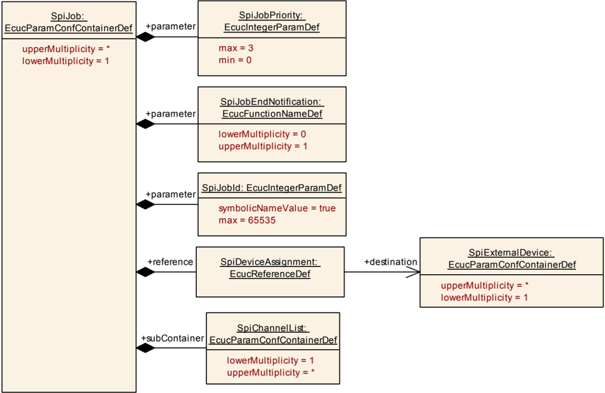 Figure10_5
