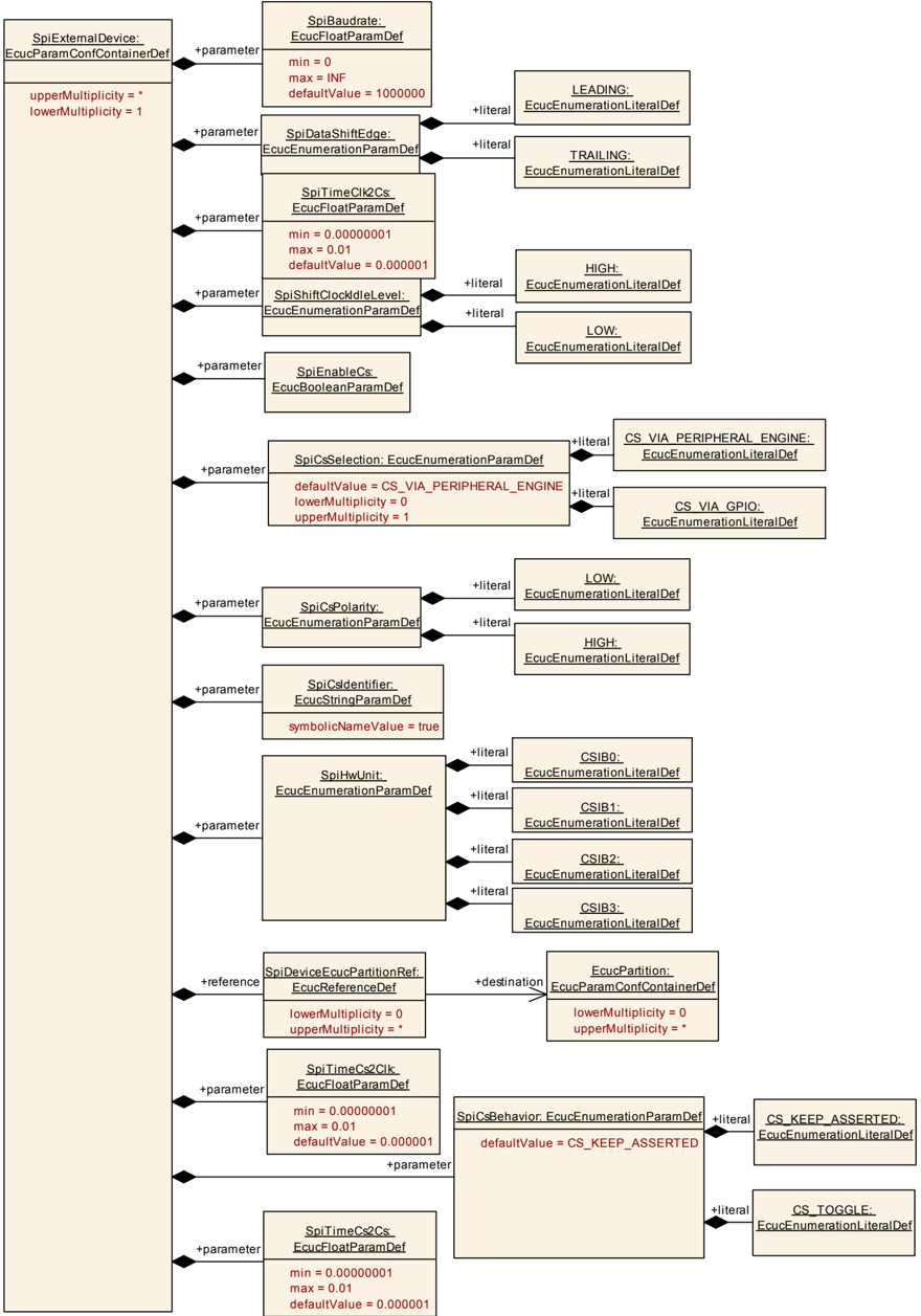 Figure10_6