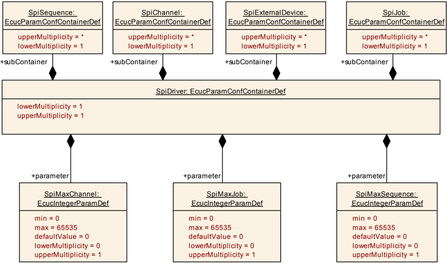 Figure10_7