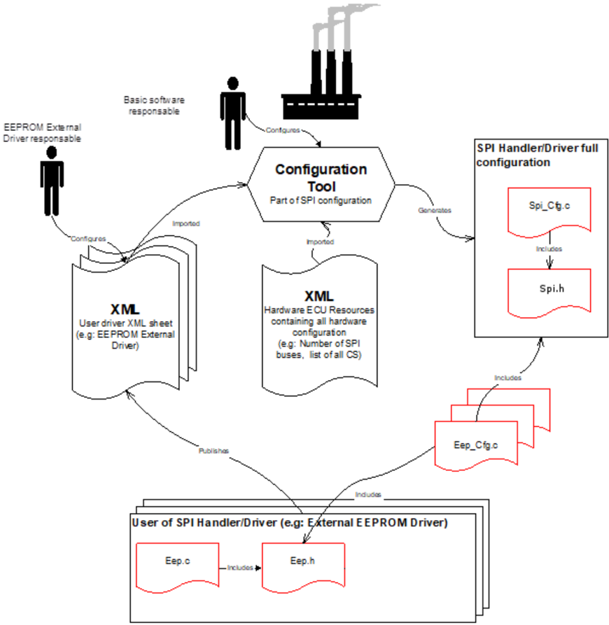 Figure10_8
