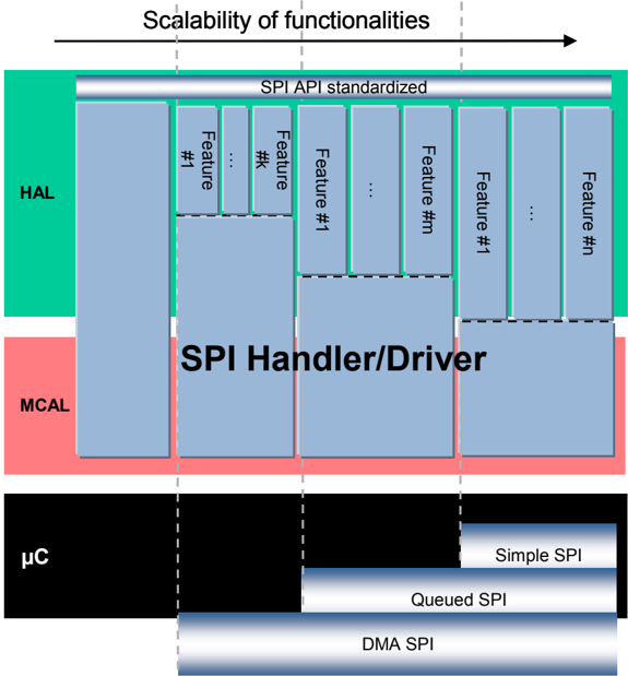 Figure7_1