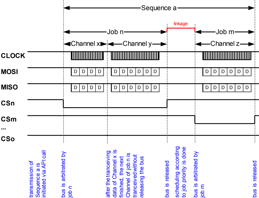 Figure7_2
