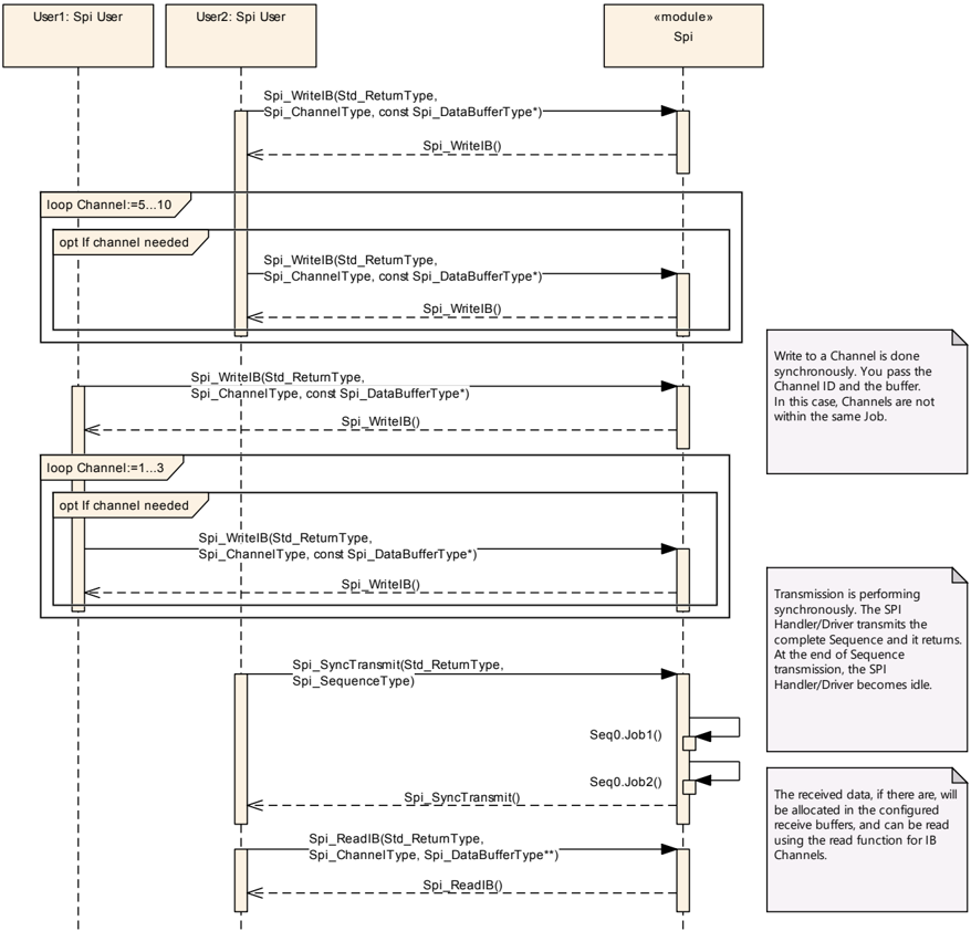 Figure9_11