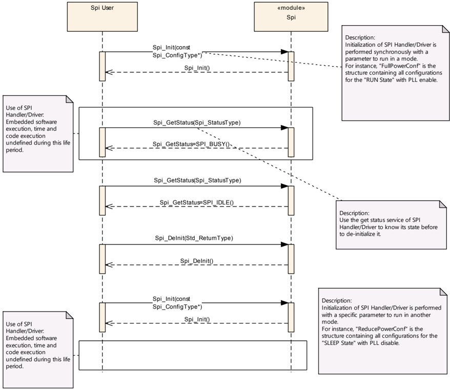 Figure9_2