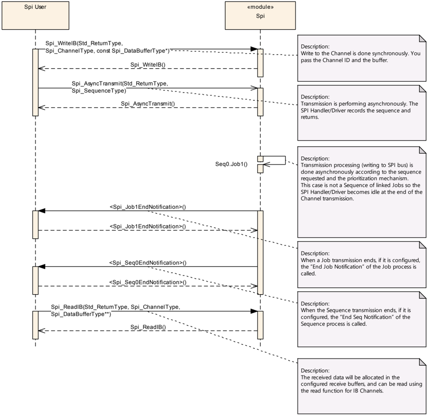 Figure9_3