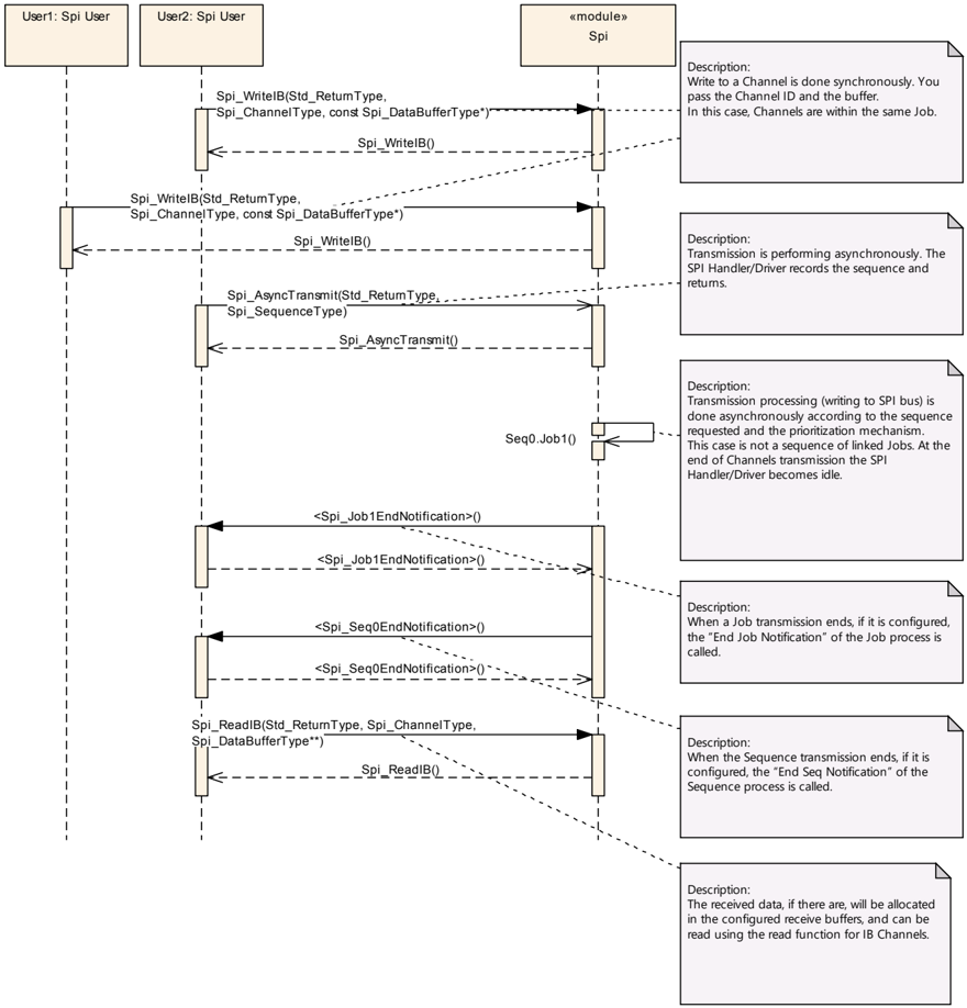 Figure9_4