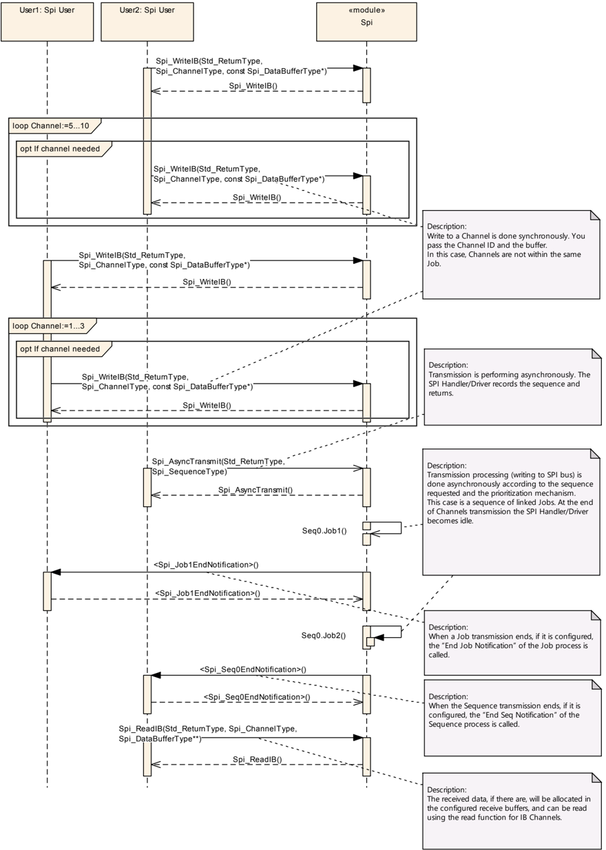 Figure9_5