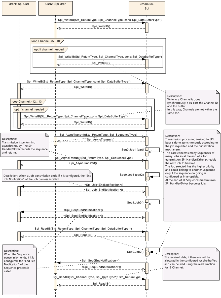 Figure9_6
