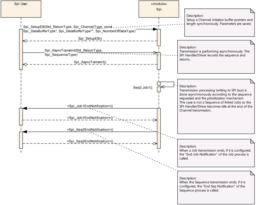Figure9_7