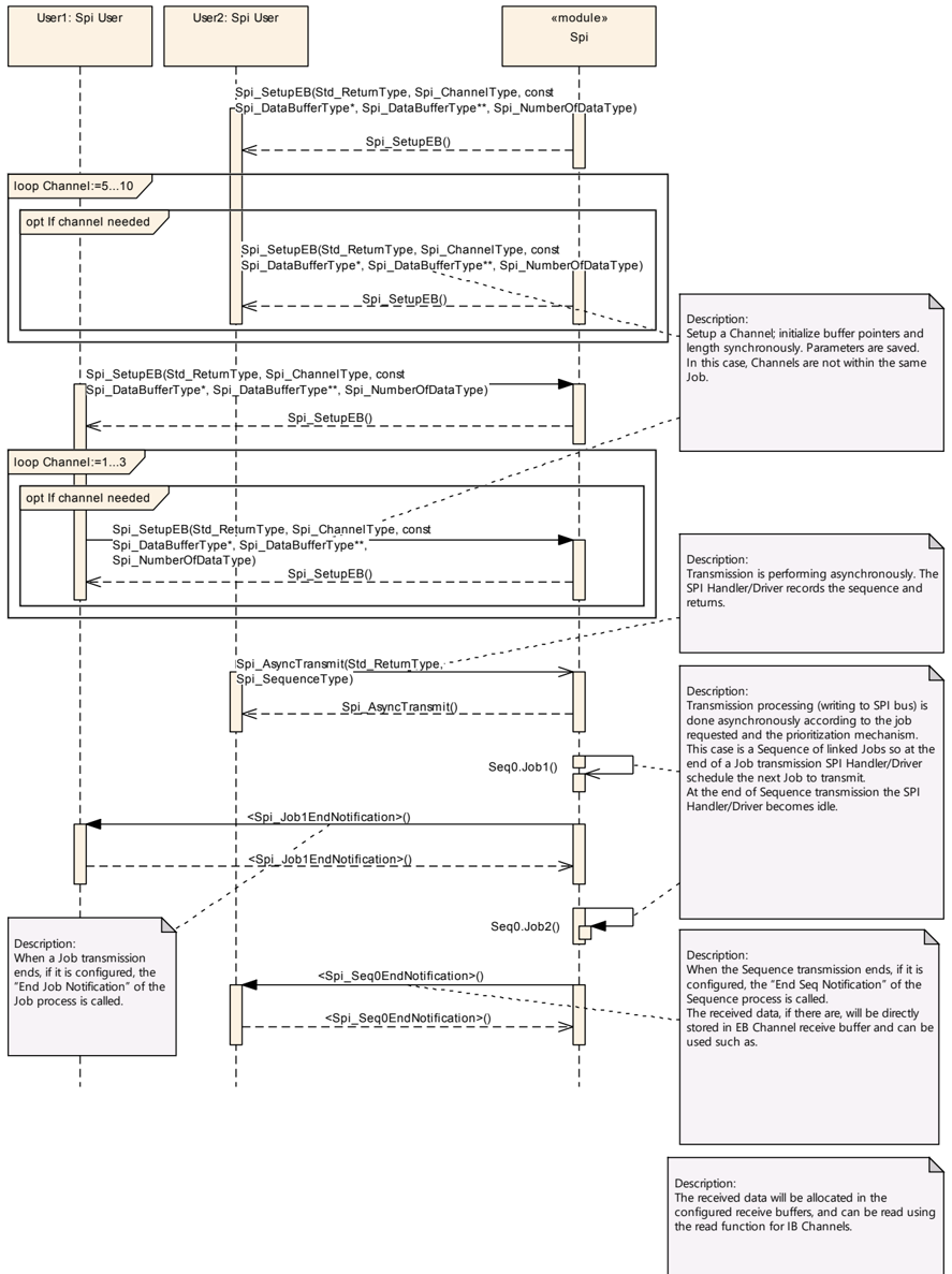 Figure9_9