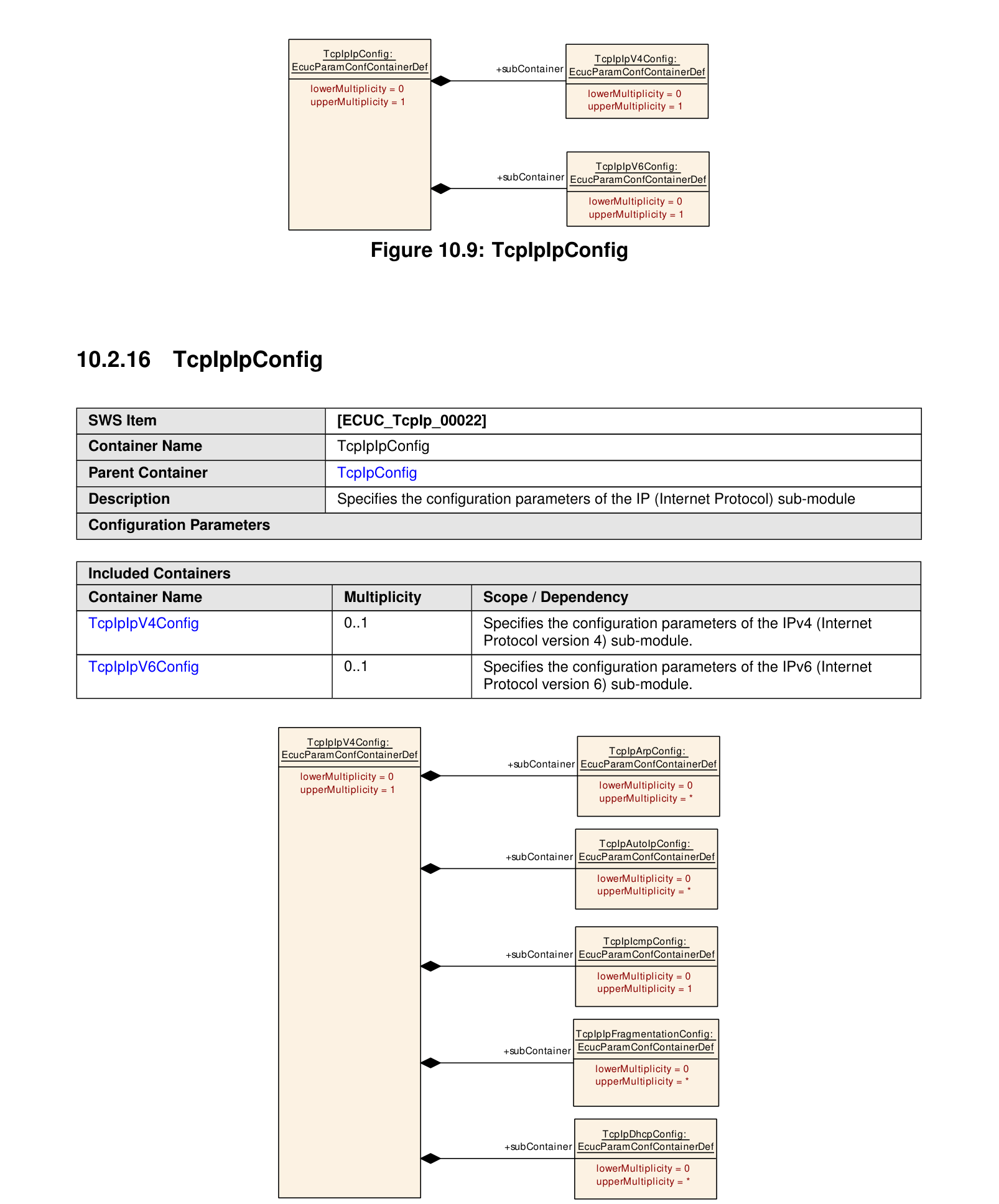 Figure10-10