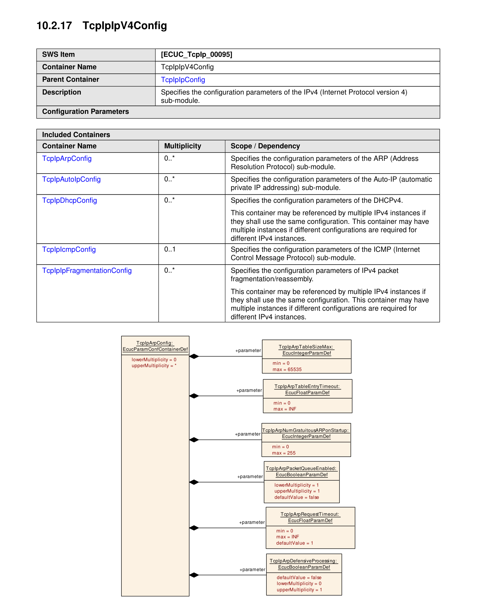 Figure10-11