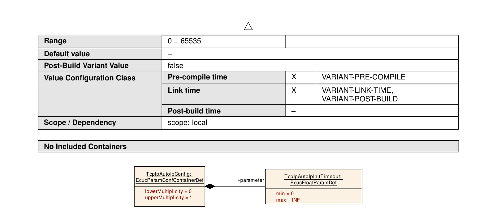 Figure10-12