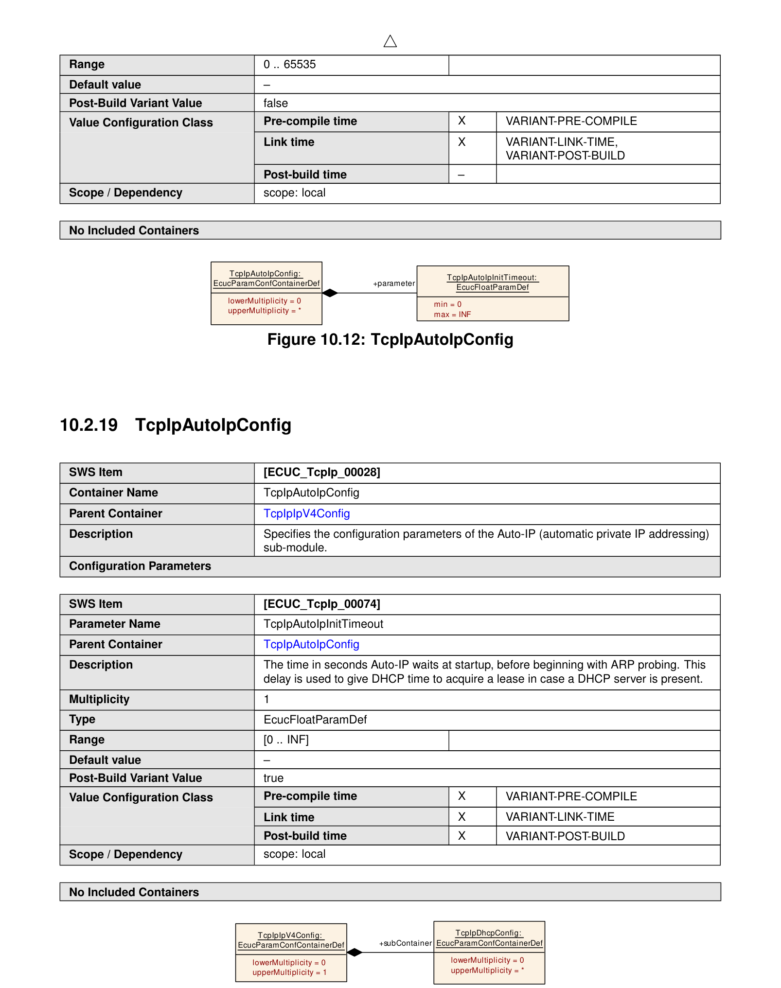 Figure10-13