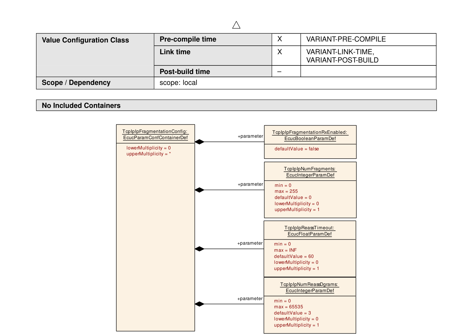 Figure10-15