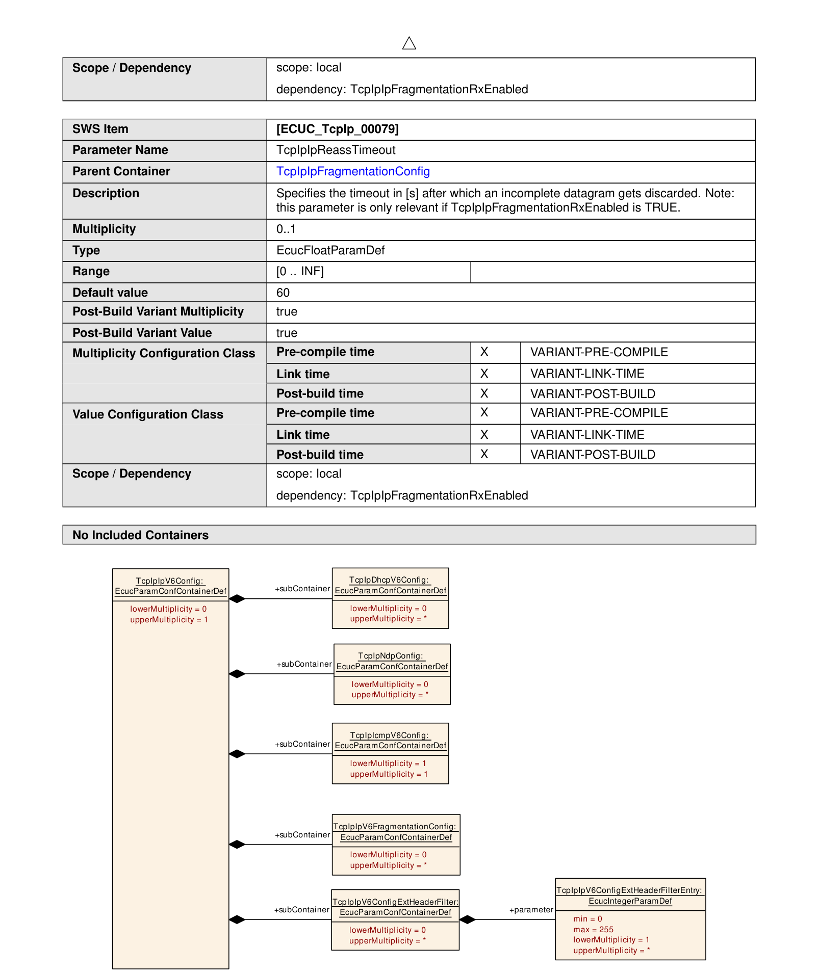 Figure10-16