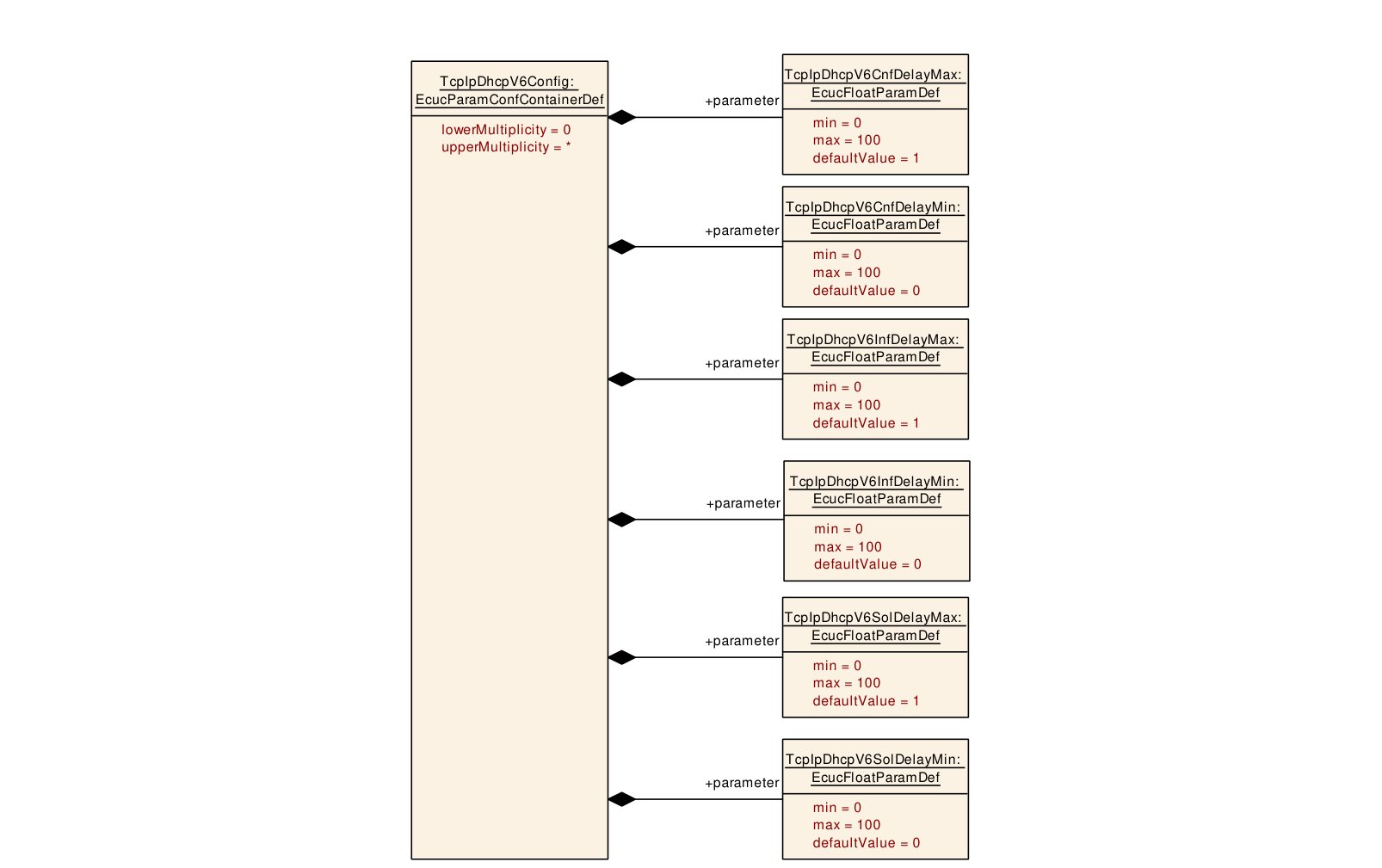 Figure10-17