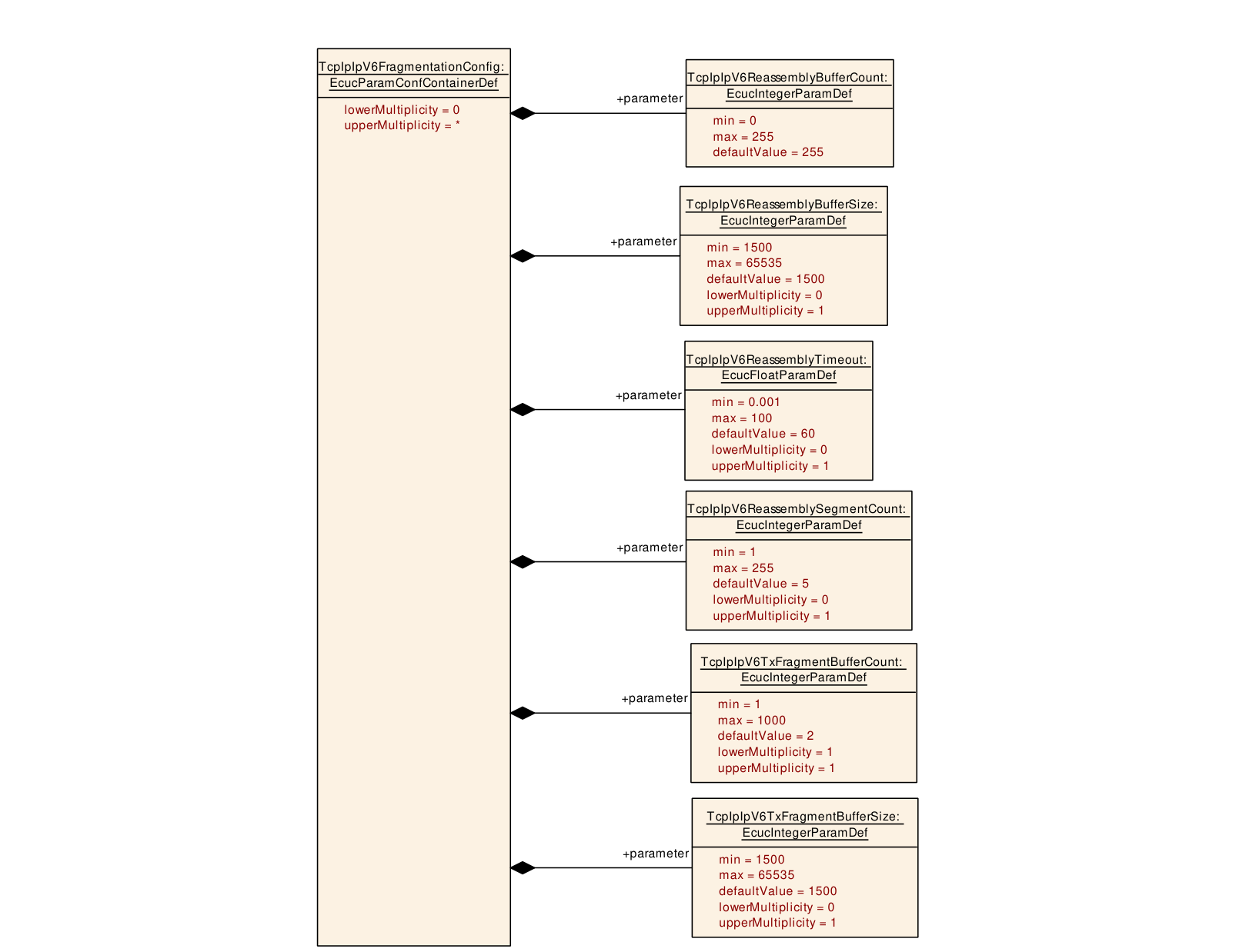 Figure10-19