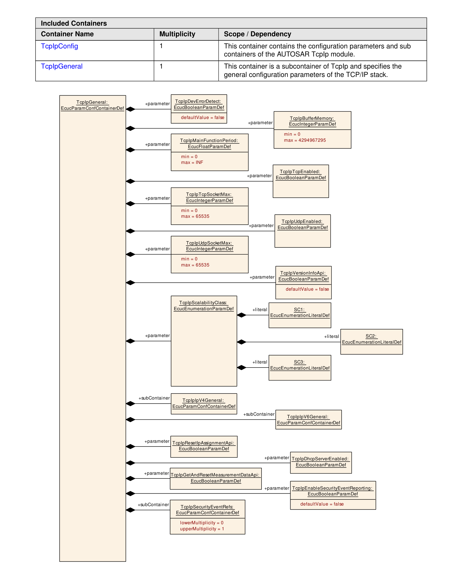 Figure10-2