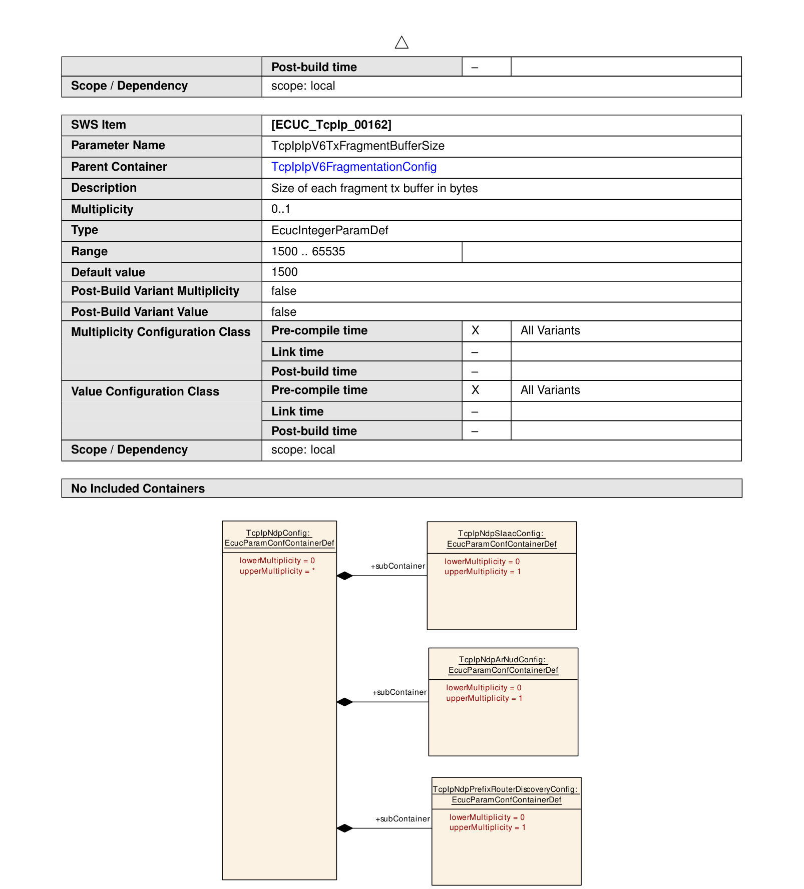 Figure10-20