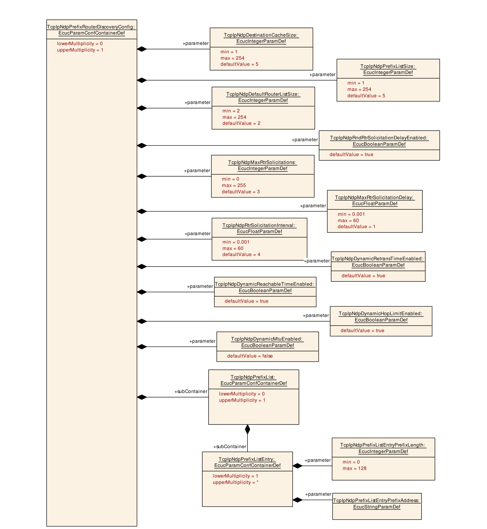 Figure10-22