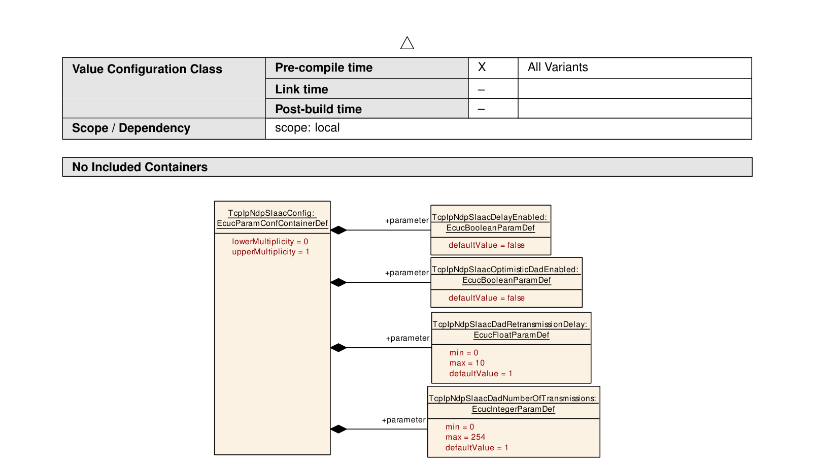 Figure10-23