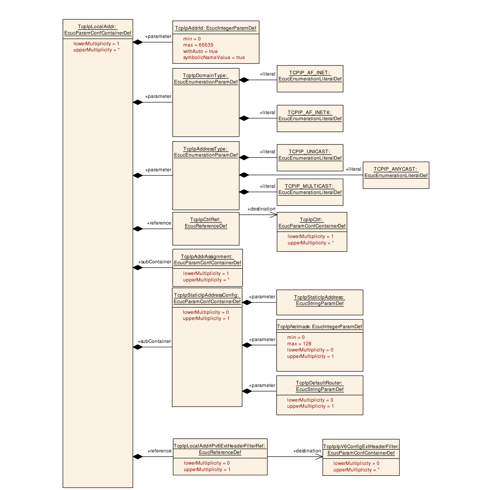 Figure10-24