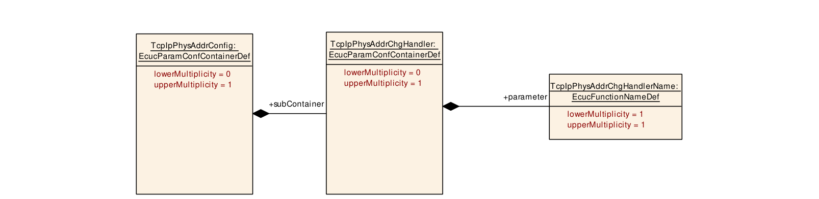 Figure10-26