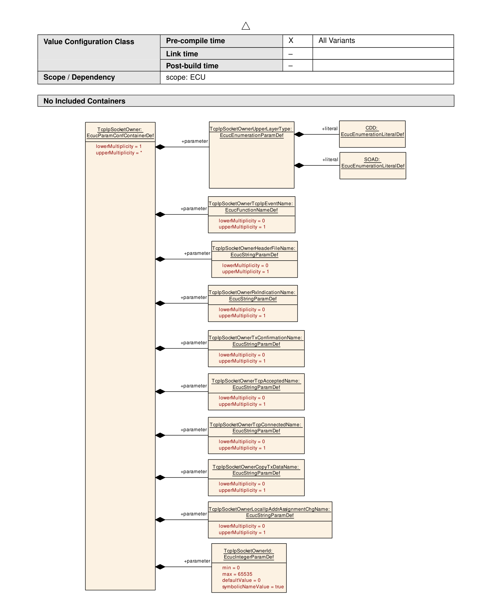 Figure10-27