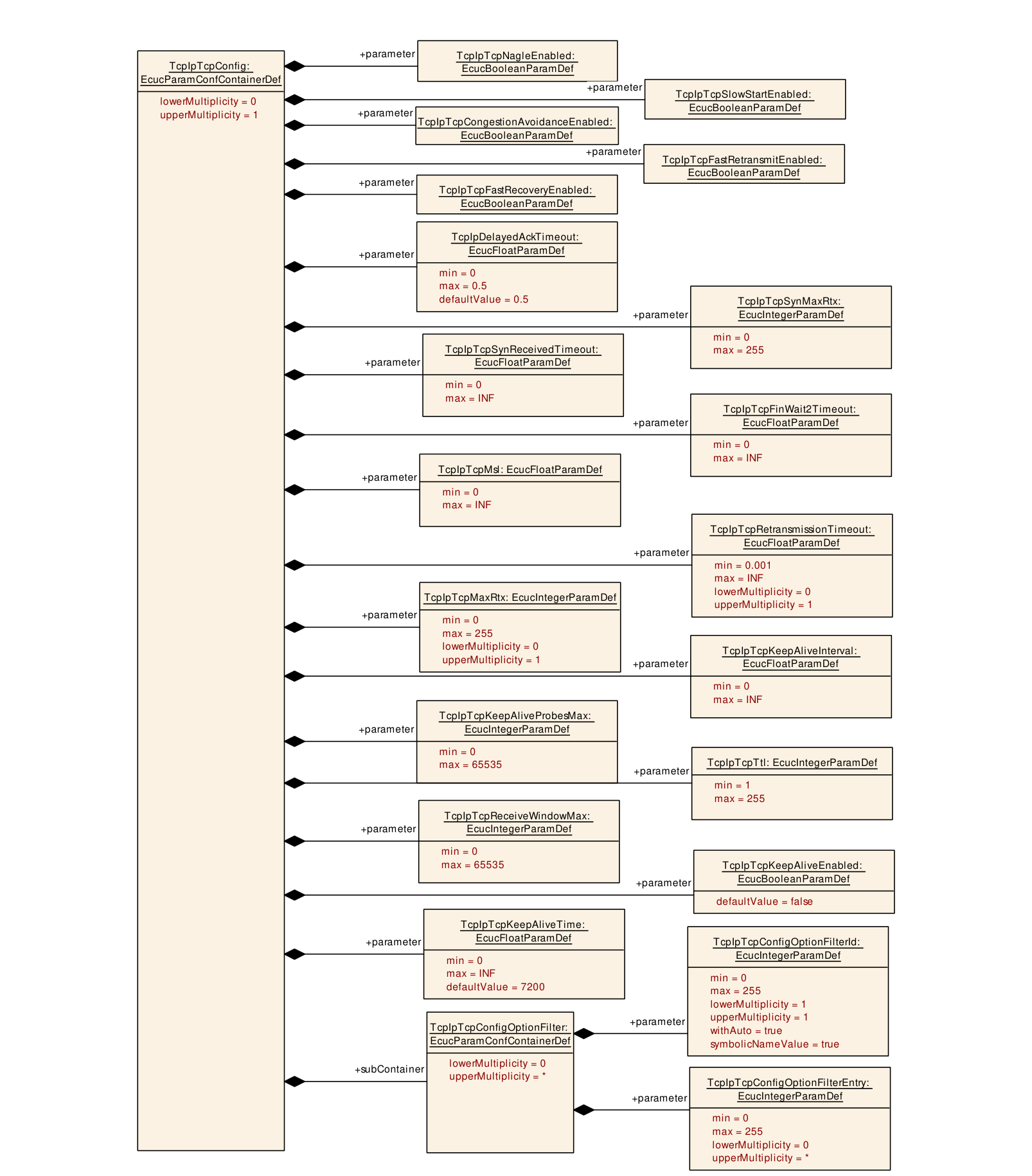 Figure10-28